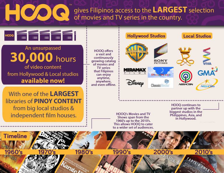 HOOQ inks content partnership with Disney, Miramax, and DreamWorks