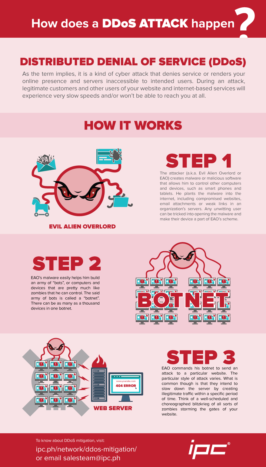 DDoS-Infographic-2015