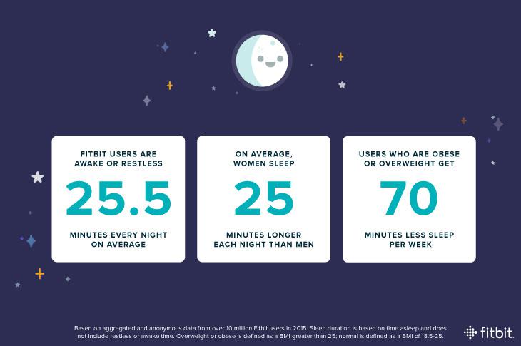 Fitbit_SleepConsistency_DataStory1