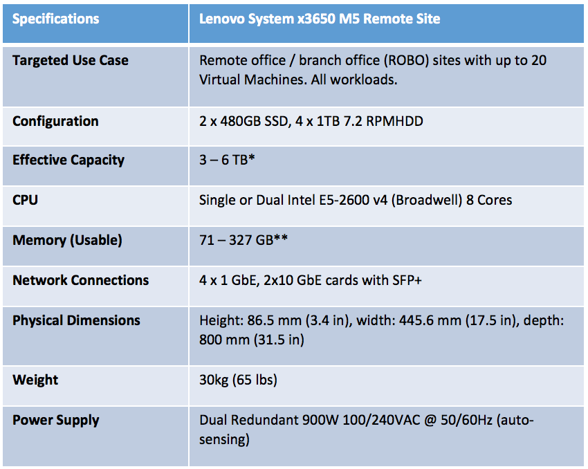 Lenovo System x Platform (2)