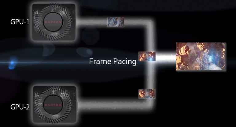 AMD releases frame pacing support for DX12 games