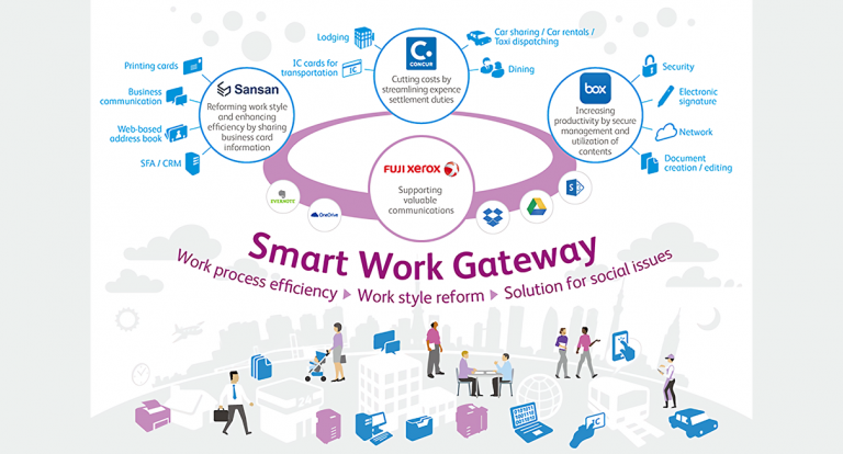 Fuji Xerox announces Smart Work Gateway concept