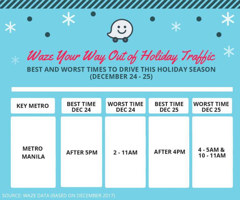 Waze Your Way Out of Holiday Traffic