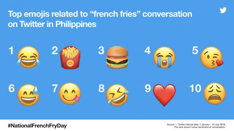 Fries Up! 4 ways to celebrate National French Fry Day on Twitter