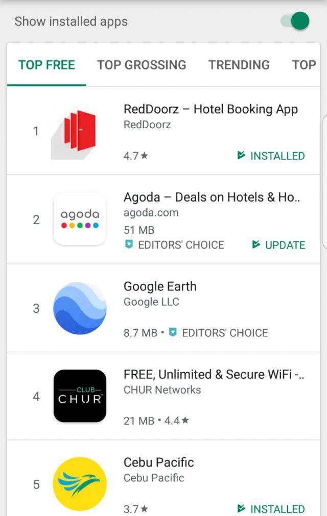 Reddoorz Is Now The Top Travel App In The Philippines; Makes Traveling ...