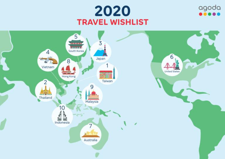 Agoda says Pinoys are eager to travel locally once allowed