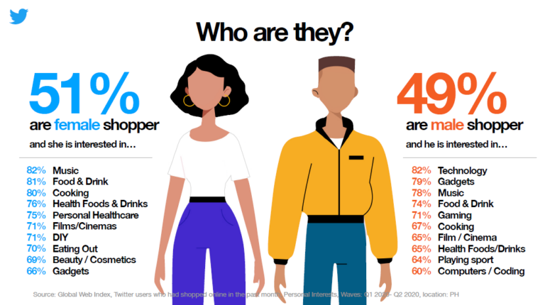 Twitter Insights: Retail therapy during COVID-19 lockdown