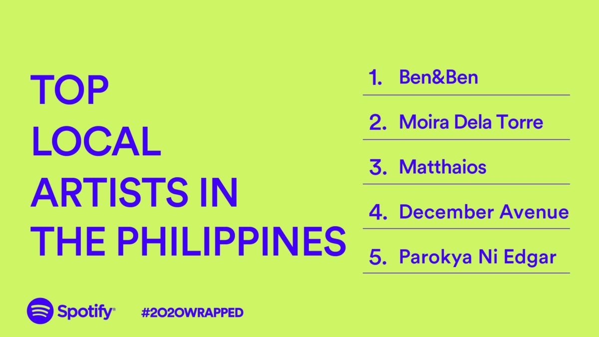 Spotify Wrapped 2020 Pinoy Artists And Creators Gadgets Magazine