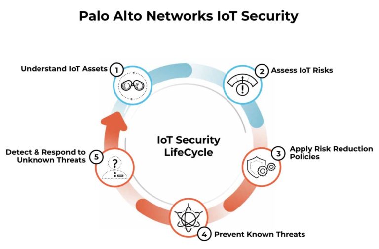 Palo Alto