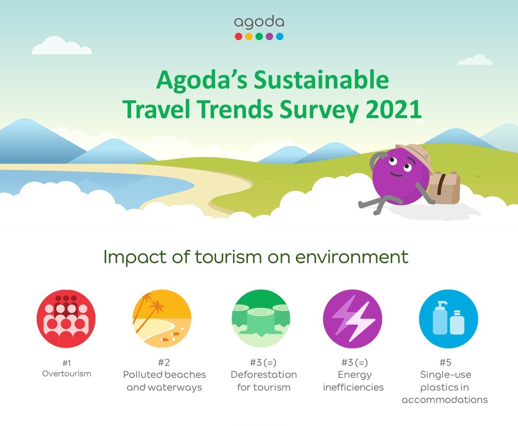 Agoda Sustainable Travel Trends Survey Reveals People’s Top Concerns ...