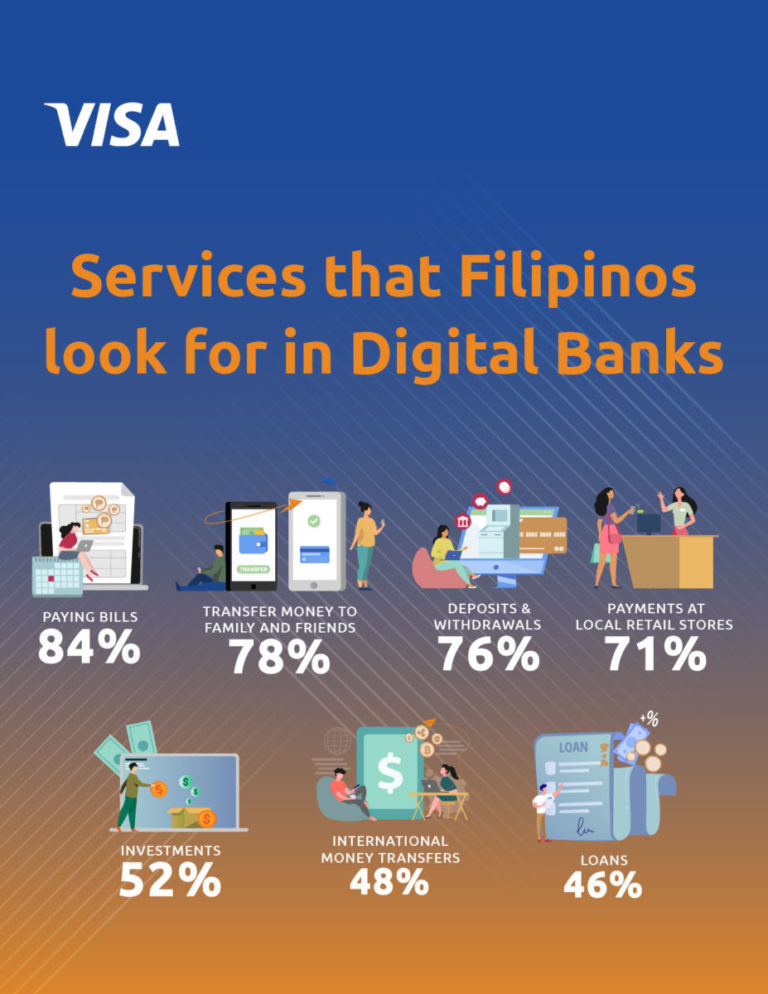 VISA