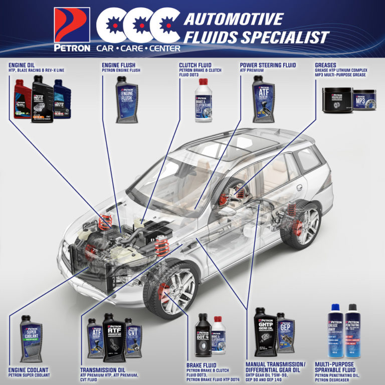 Petron Car Care Center