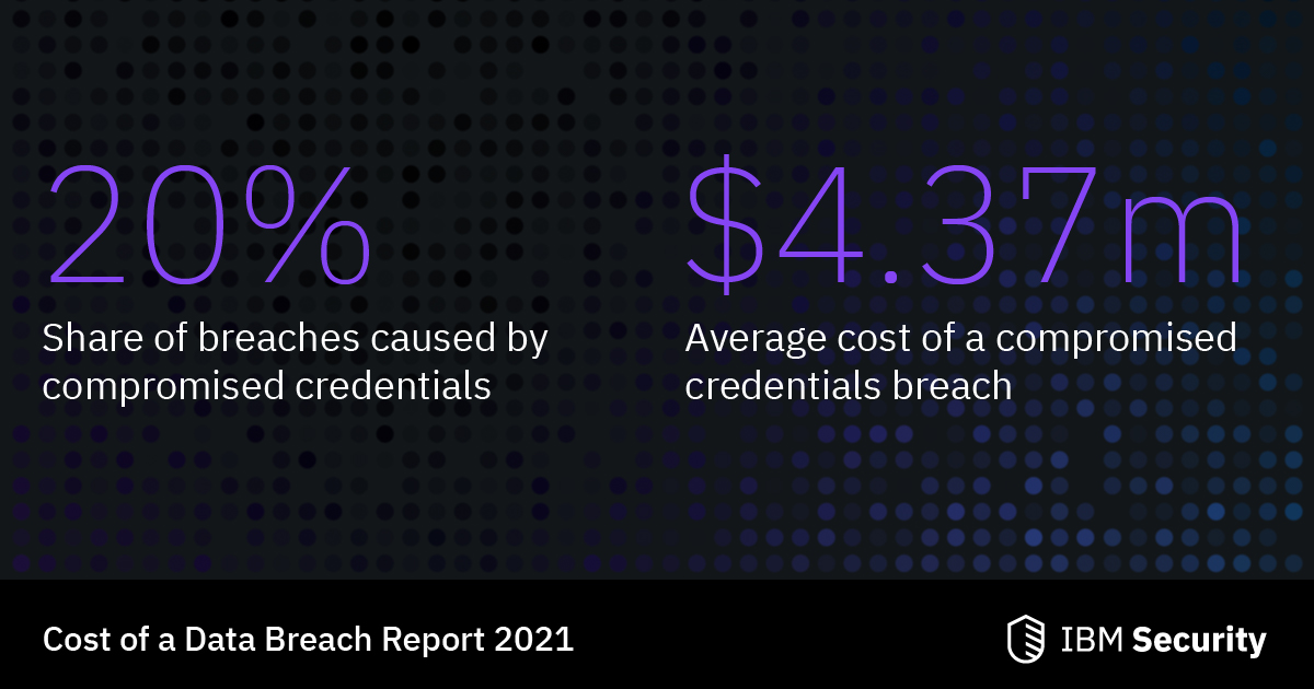 Cost of Data Breach