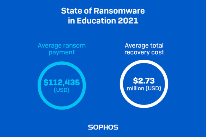 Sophos Ransomware