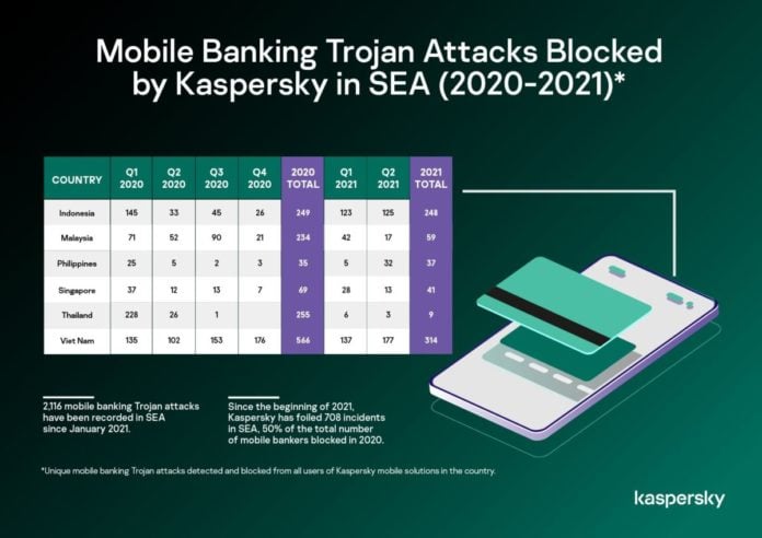 mobile banking Trojans