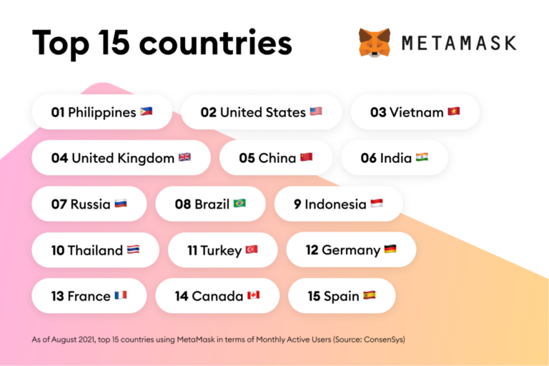 MetaMask
