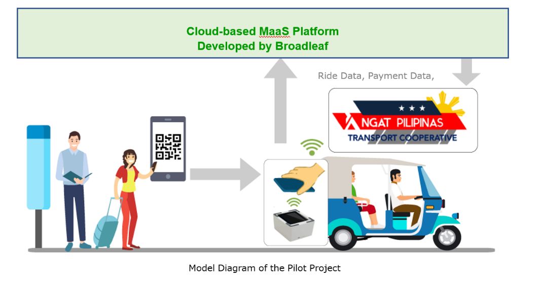 Broadleaf selected for Asia Digital Transformation (ADX) Projects implemented by AMEICC, administered by JETRO