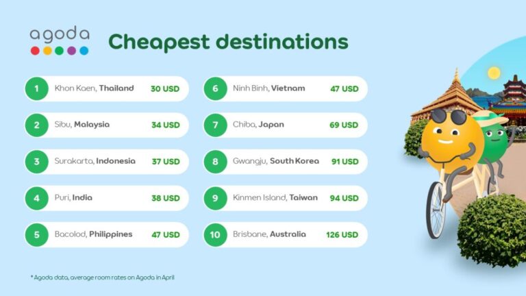 Bacolod is most affordable destination in PH, according to Agoda