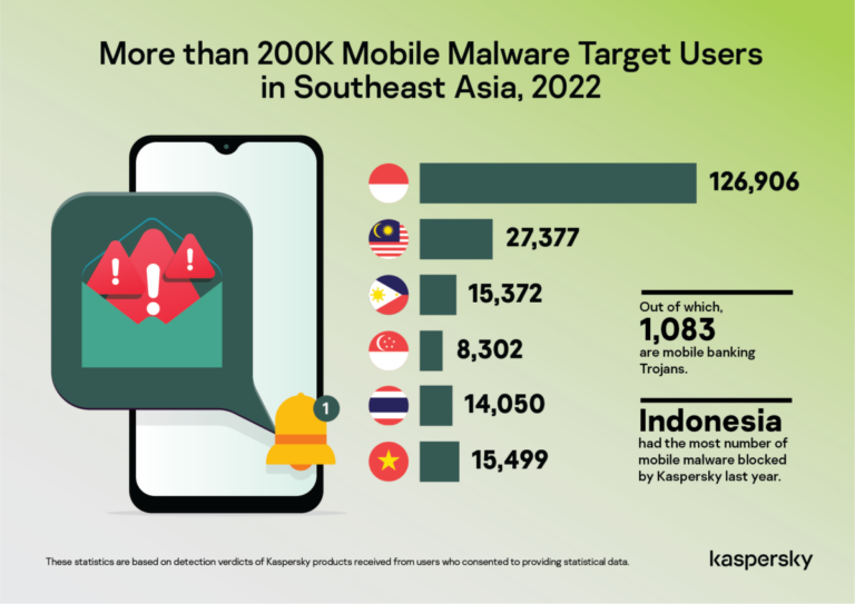 3 reasons why your smartphone needs security protection now