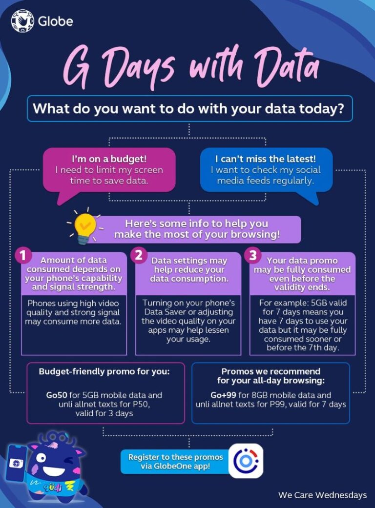 Globe shares 6 tips to make the best of your mobile data