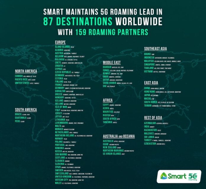 5G data roaming