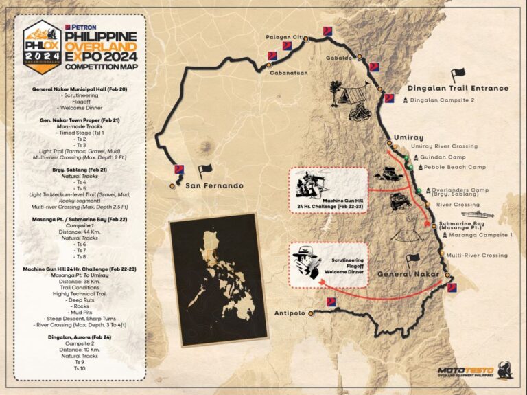 Overland Expedition