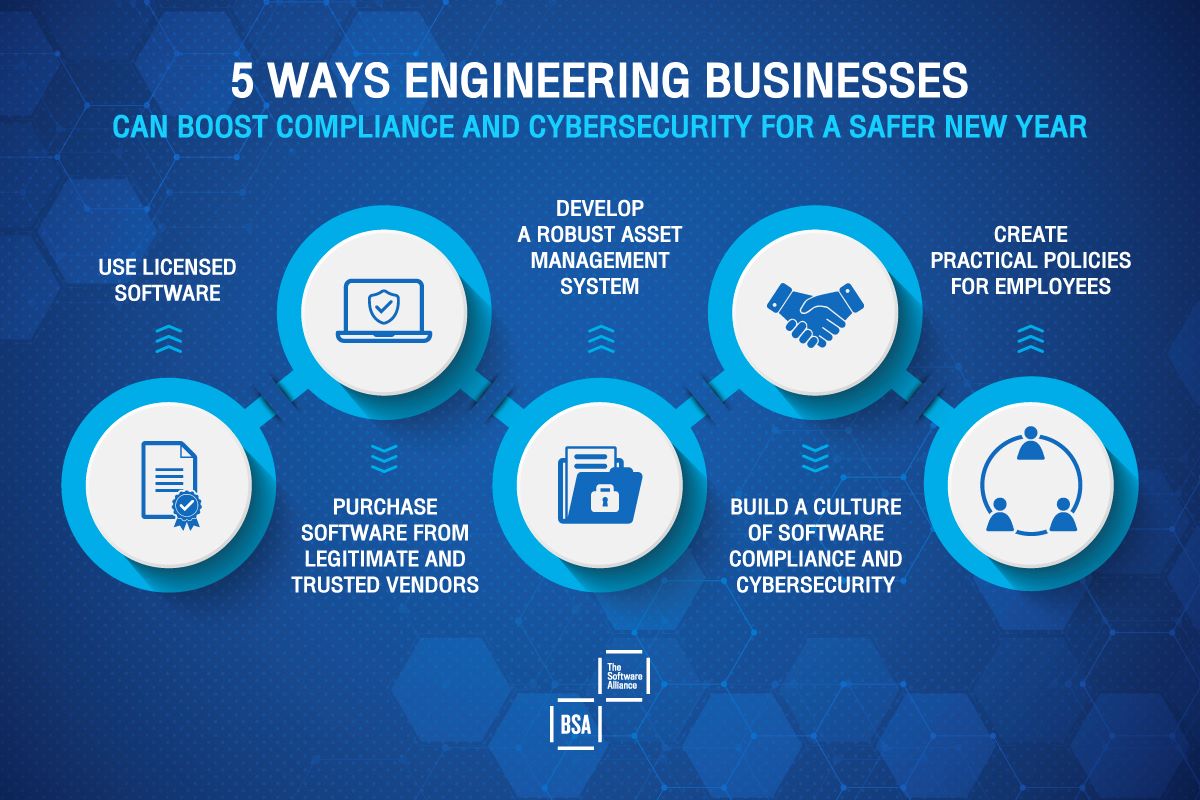 Address cyber and safety risks by using only licensed software • Gadgets Magazine - Vimarsana News