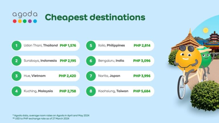 Iloilo is the most affordable tourist destination in the PH — Agoda