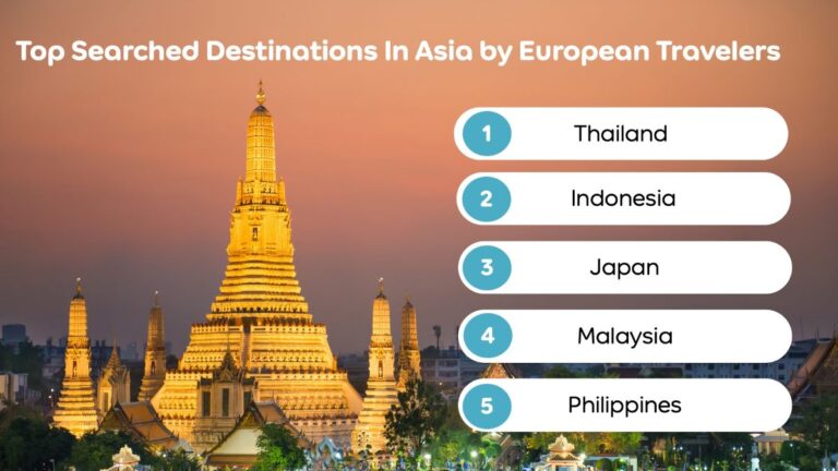 Agoda: More Europeans searching for travel to Asia this summer