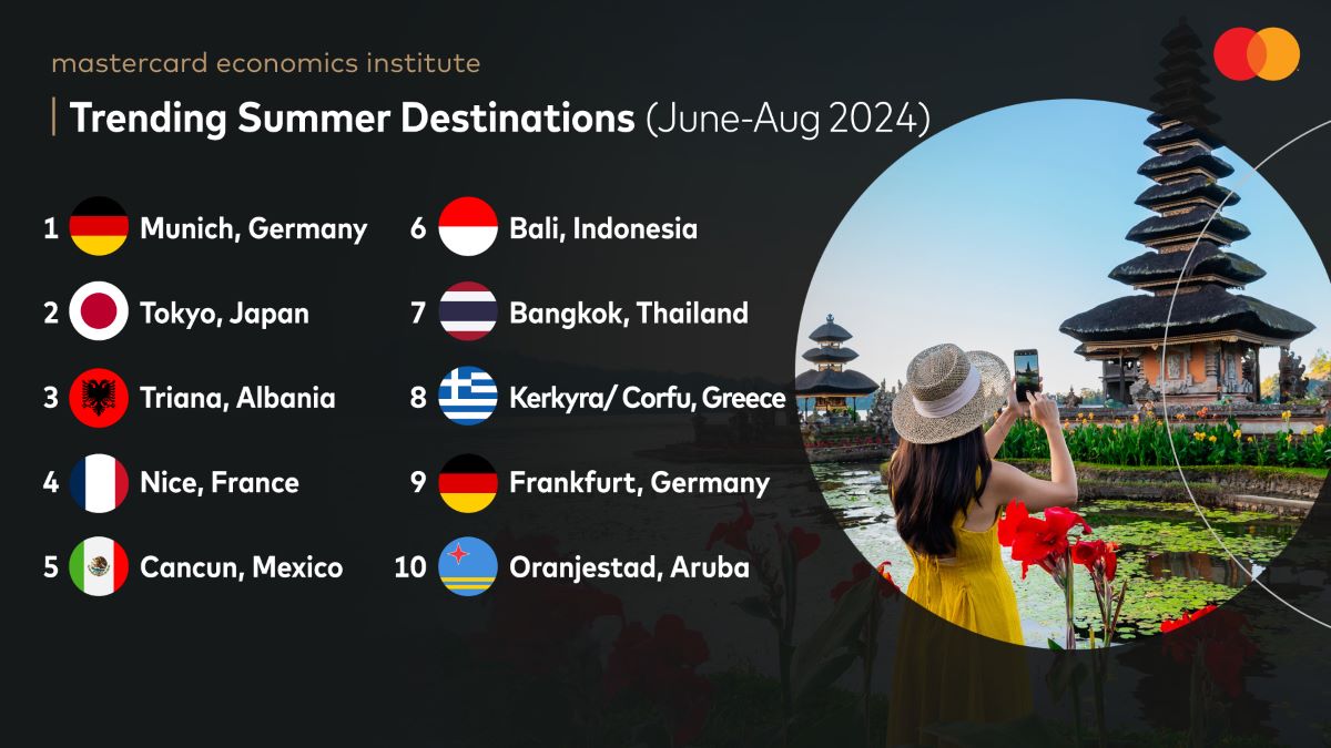 Mastercard travel trends