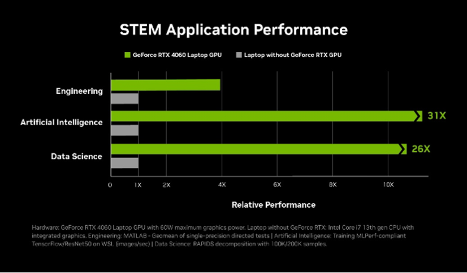 NVIDIA GeForce RTX