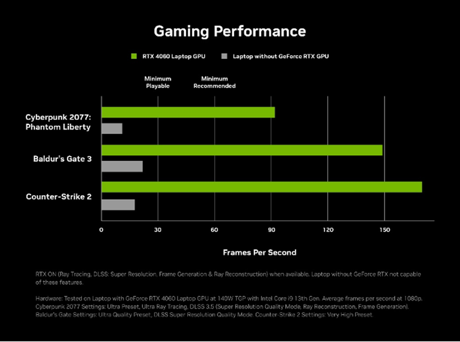 NVIDIA GeForce RTX