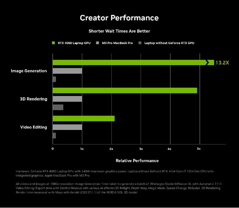 NVIDIA GeForce RTX