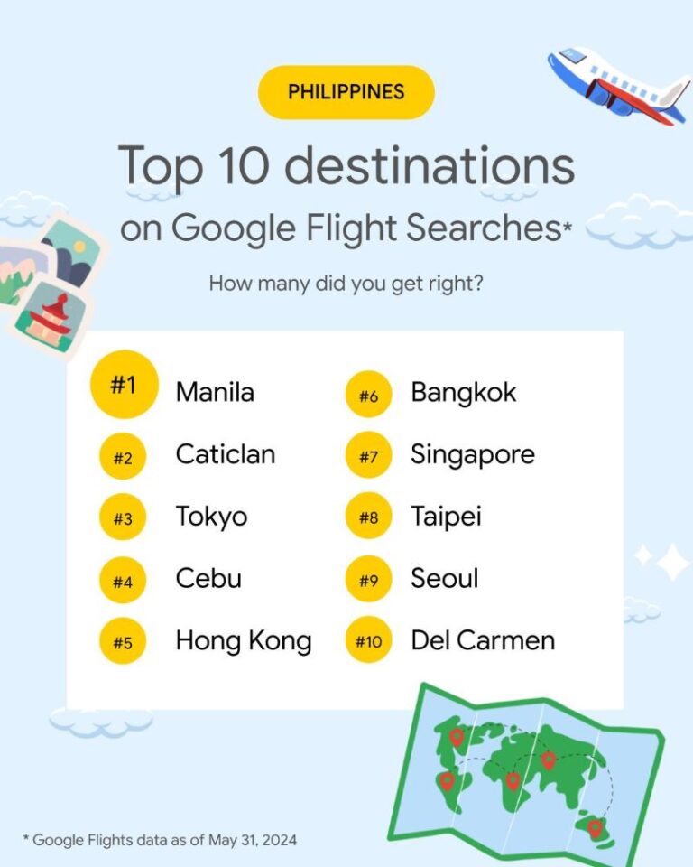Google reveals the top 10 destinations for Pinoy travelers