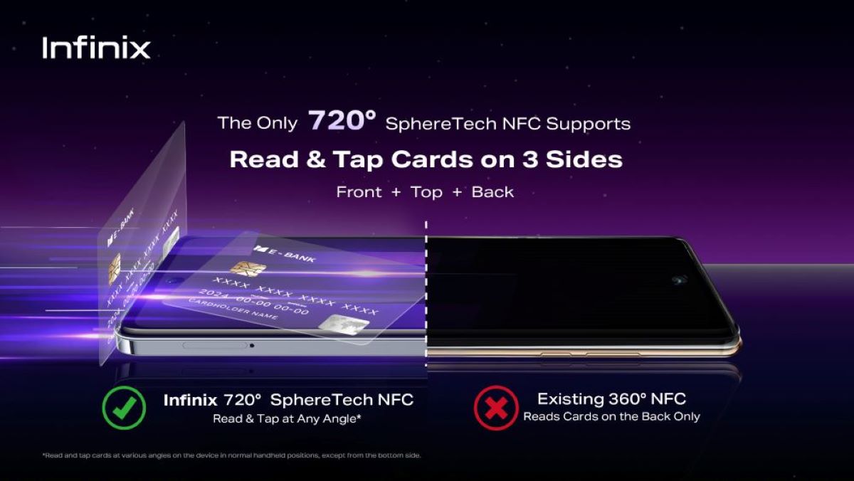 SphereTech NFC