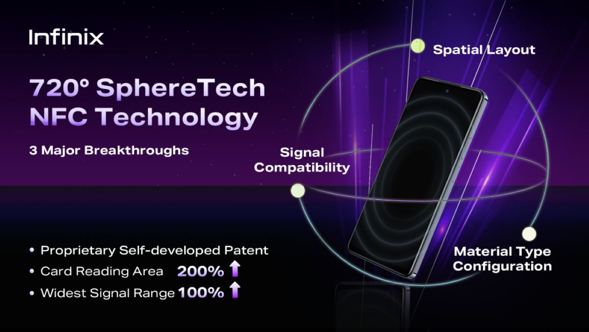 SphereTech NFC