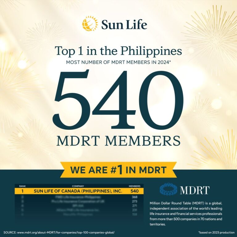 Sun Life bags No. 1 spot in PH MDRT, sole PH firm in global top 50 