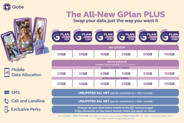 All-new GPlan PLUS from Globe lets you customize your plan anytime