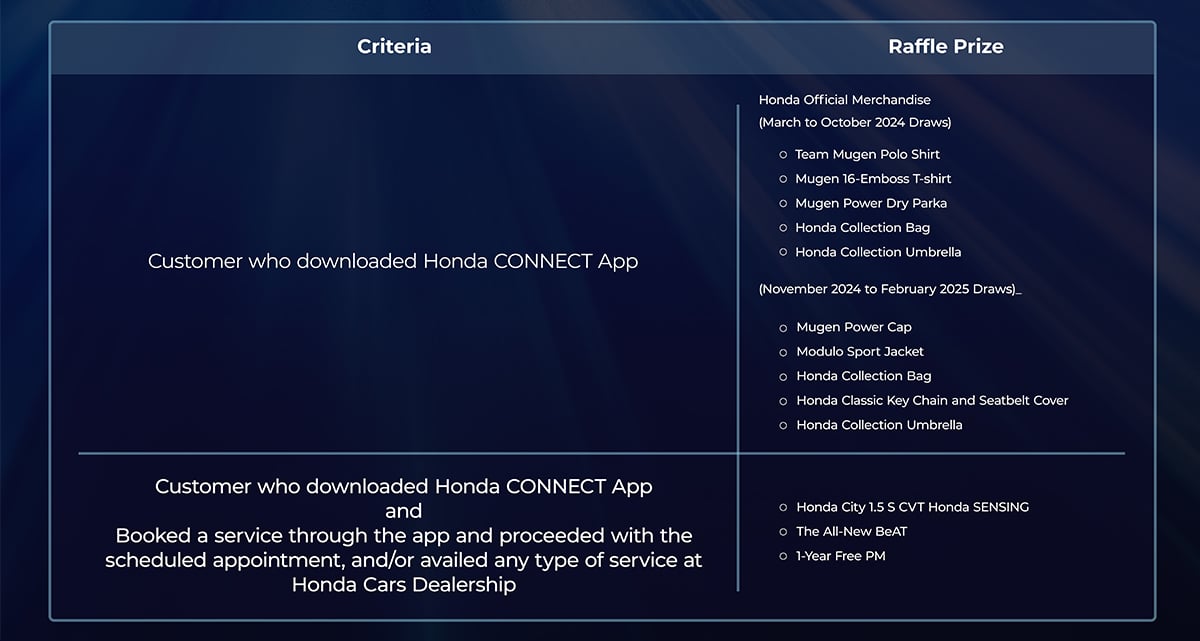 Honda CONNECT