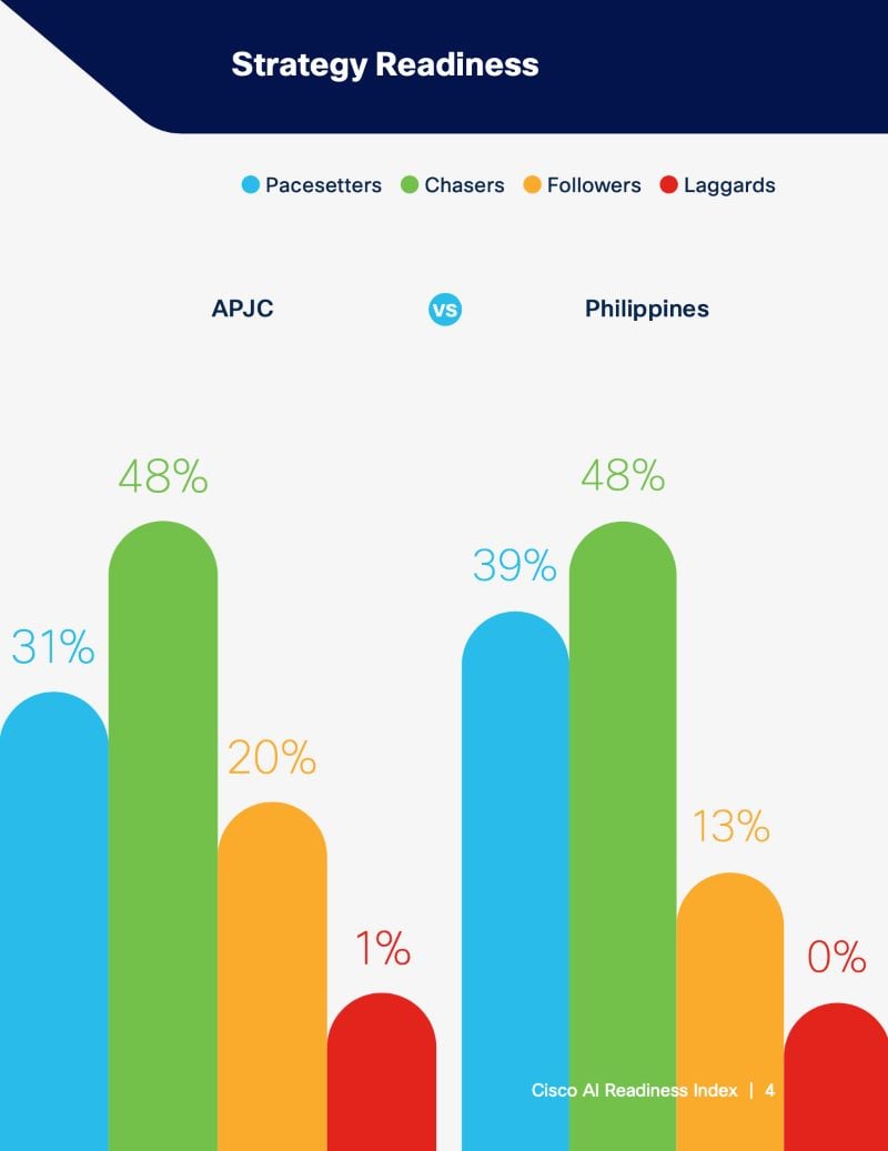 AI Readiness