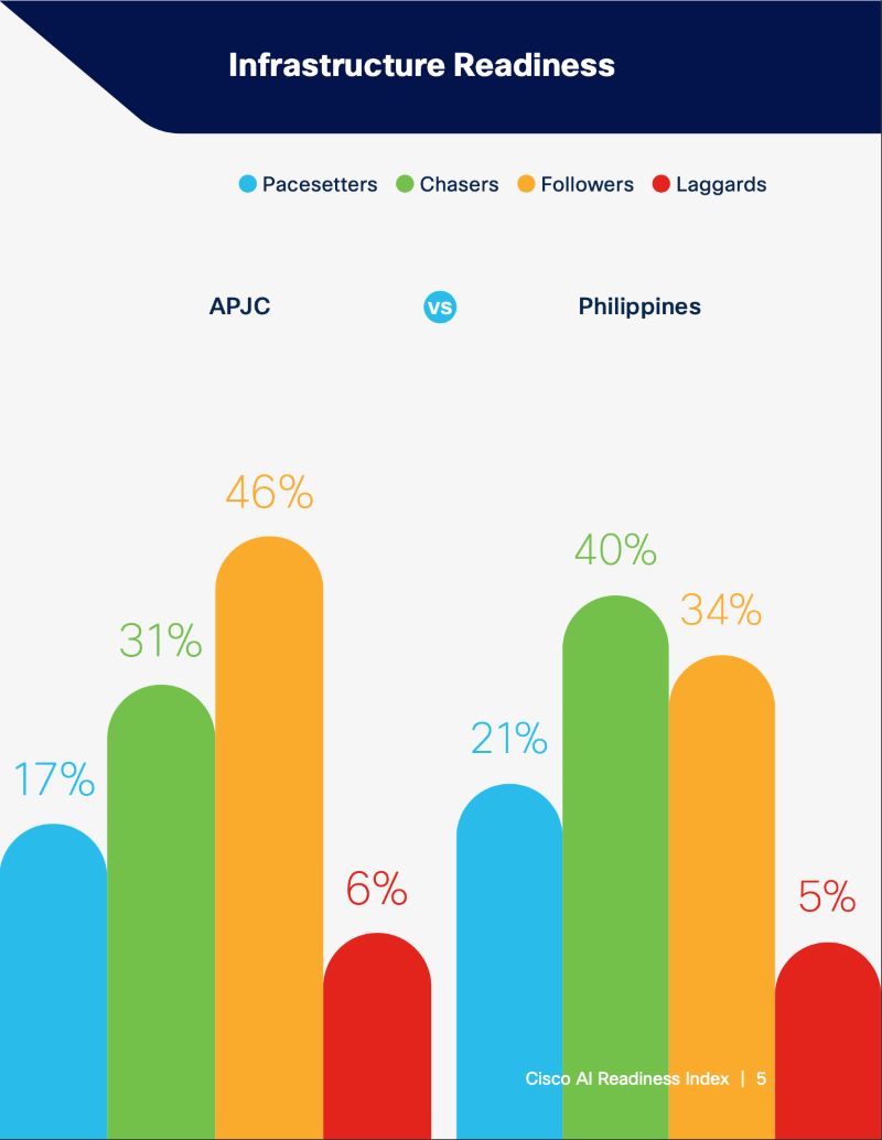 AI Readiness