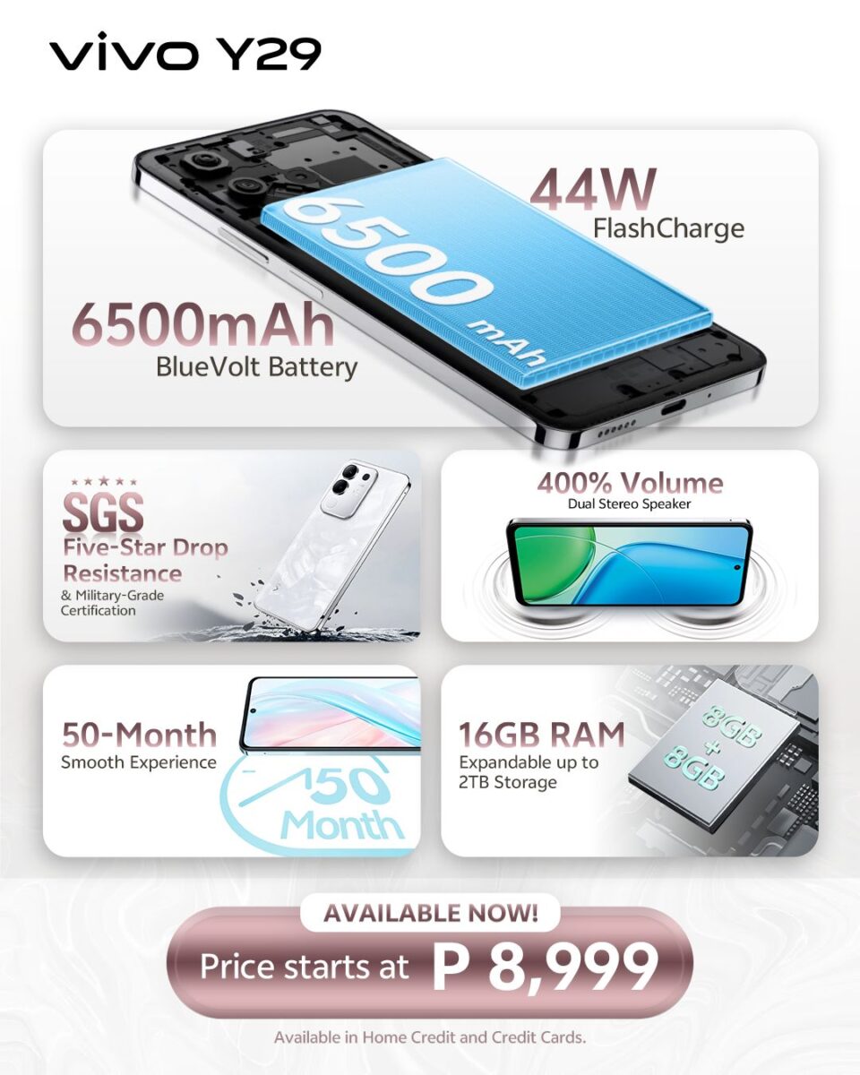 vivo Y29