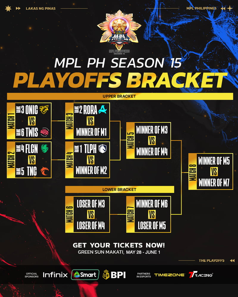 MPL PH Season 15