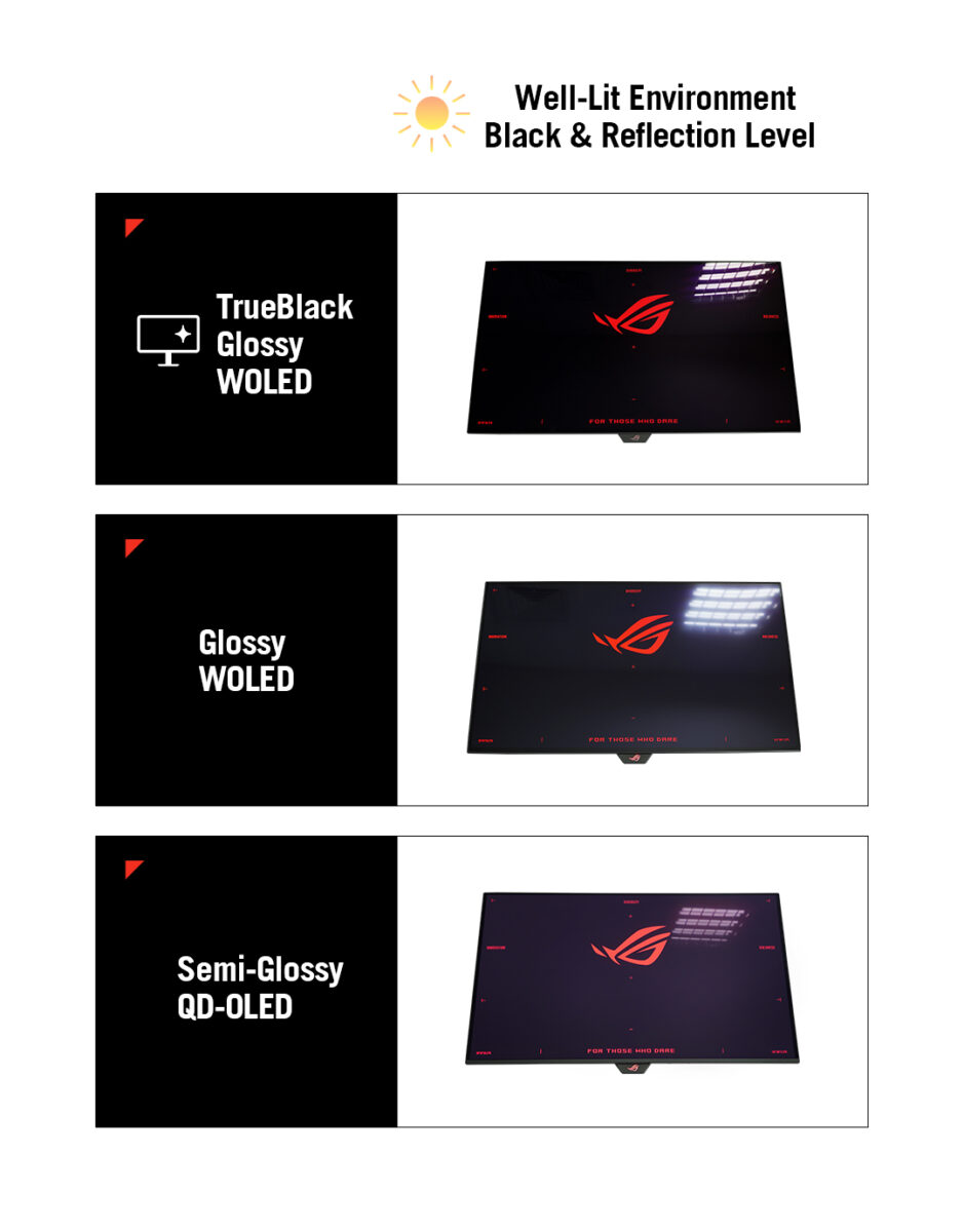 Strix OLED