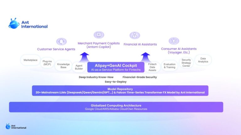 Ant International pushes AI strategy with AI platform for fintechs