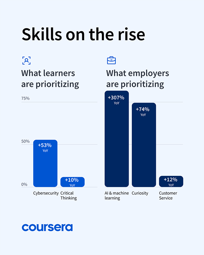 coursera

