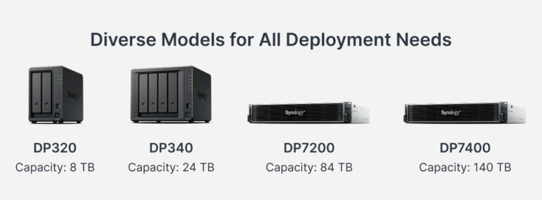 Synology expands ActiveProtect lineup to meet demands of growing enterprises
