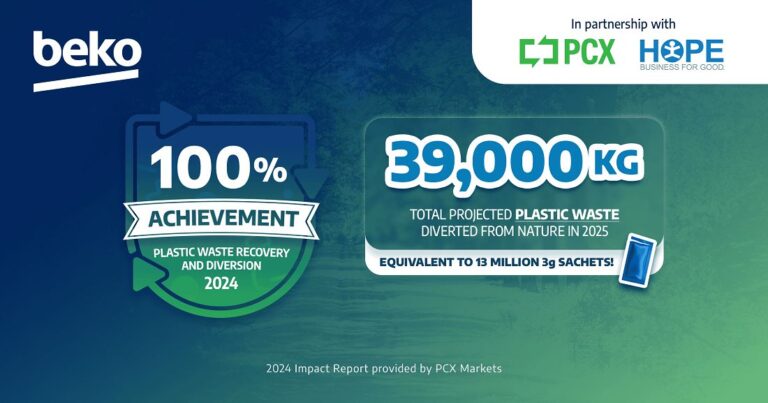 Beko PH achieves 100% plastic waste recovery and diversion