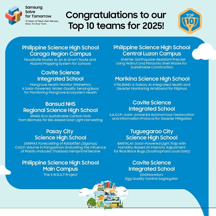 Samsung PH unveils the Top 10 Next-Gen heroes of Solve for Tomorrow 2025