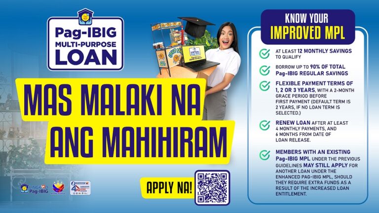 Pag-IBIG Fund assists 3.2 million members through cash loans in Jan-Oct, up 28%